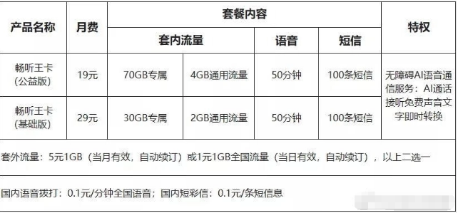 【全国配送】畅听王卡基础版和公益版介绍-畅听王卡资费说明